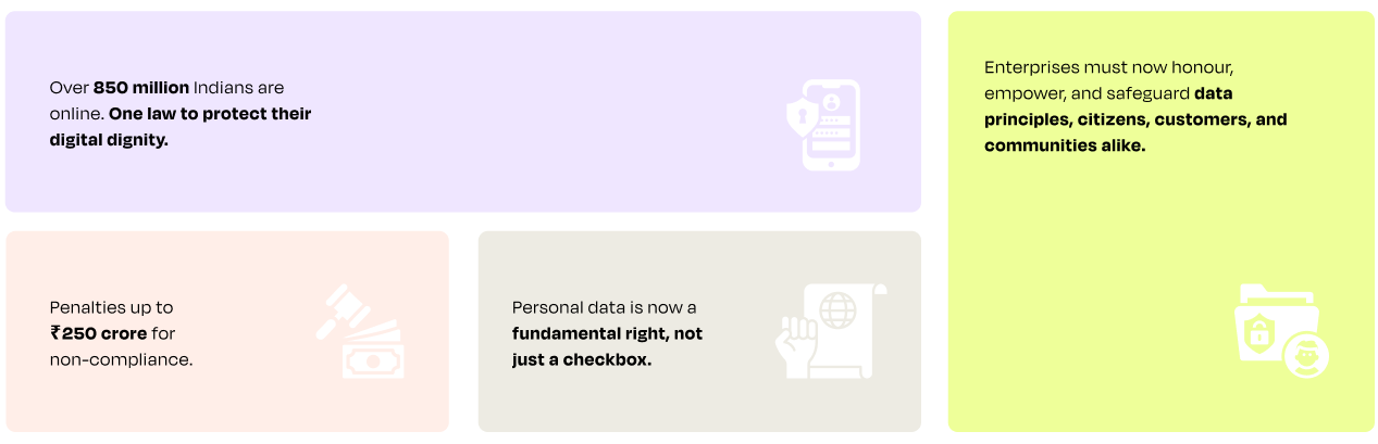 Illustration depicting information about personal data in India